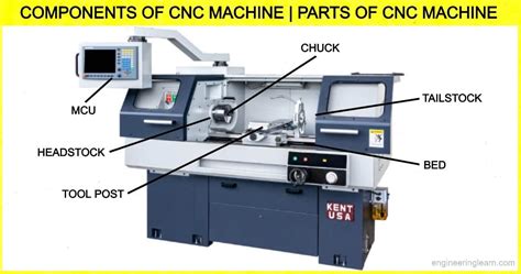 cnc machine simple diagram|main parts of cnc machine.